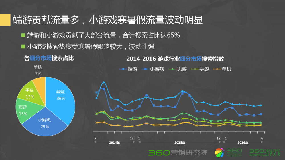 问道元宝助手是资金盘吗