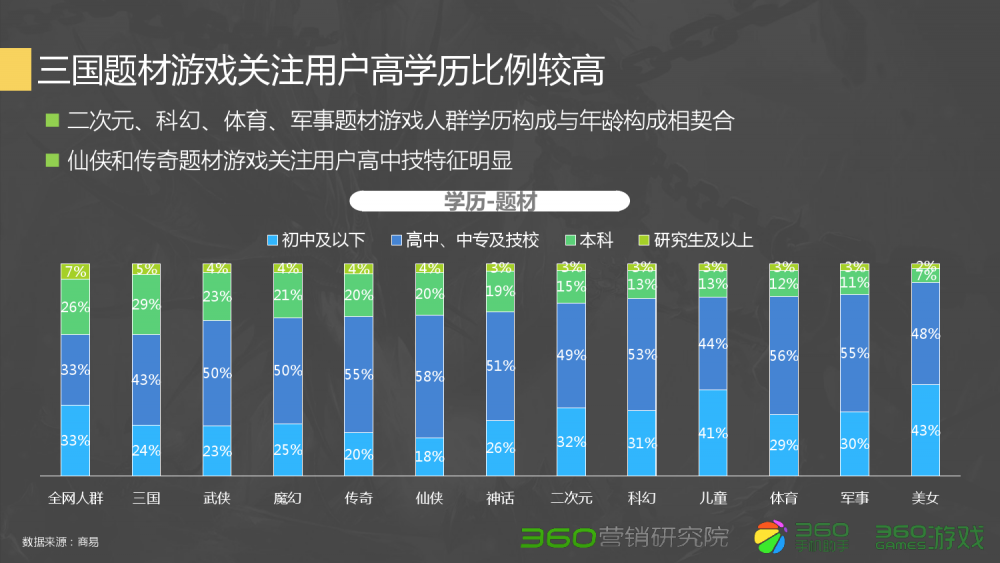 问道仙途2淬体值有啥用