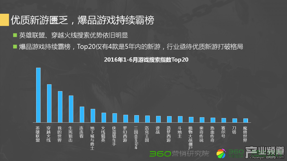 问道传奇高手