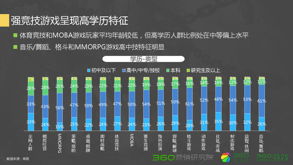 问道使绝睡杀
